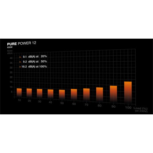 Be Quiet! Pure Power 12