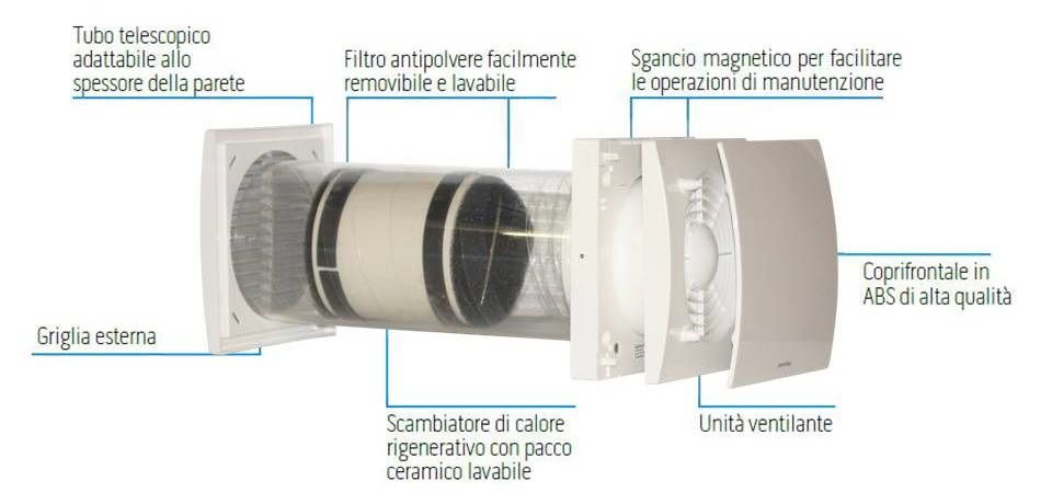 Ventilatore portatile telescopico – Salute Farma