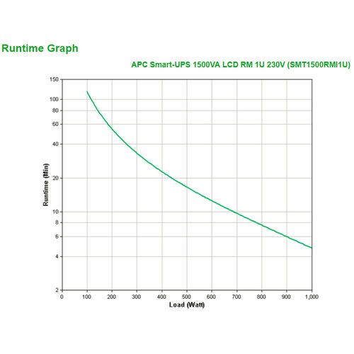 APC Smart-UPS 1500 LCD RM (SMT1500RMI1U)