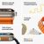 Apple Watch Ultra 2 (2023) Ricondizionato Naturale
