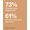 Clinique Even Better Clinical Siero Fondotinta SPF20 Golden