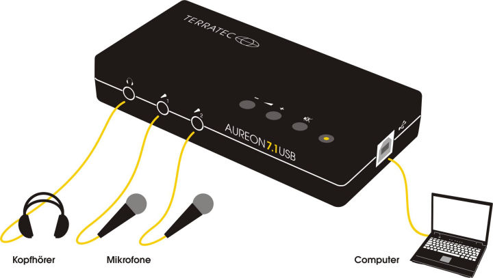 TerraTec Aureon 7.1 USB - Soundkarten USB