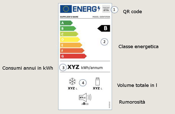 etichetta energetica congelatori