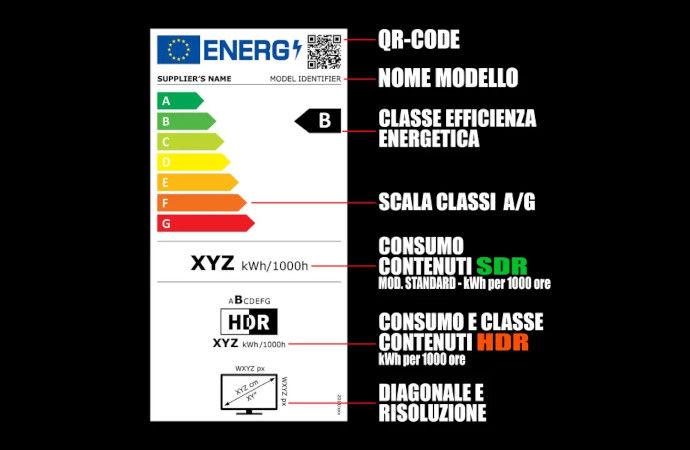 etichetta energetica monitor PC