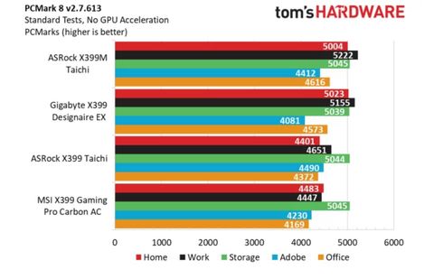 Asrock X399M Taichi