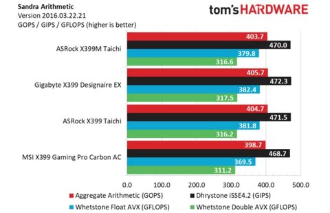 Asrock X399M Taichi
