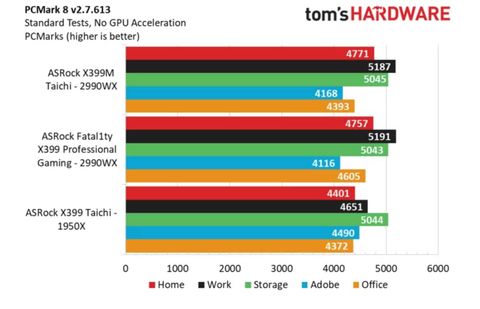 Asrock X399M Taichi