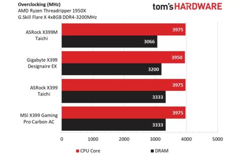 Asrock X399M Taichi