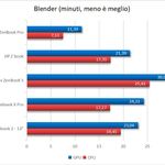 Zenbook Pro 15 Blender
