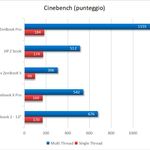 Zenbook Pro 15 Cinebench