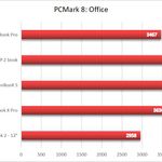 Zenbook Pro 15 PCMark