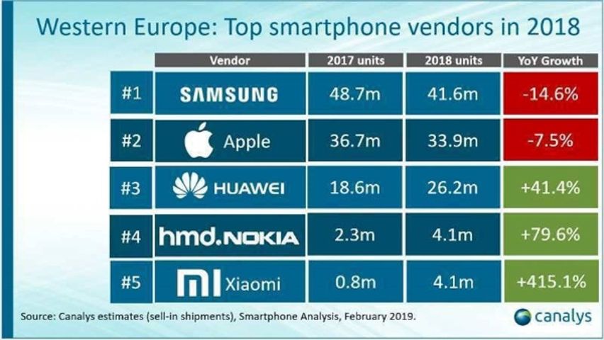 Xiaomi vendite europa 2018