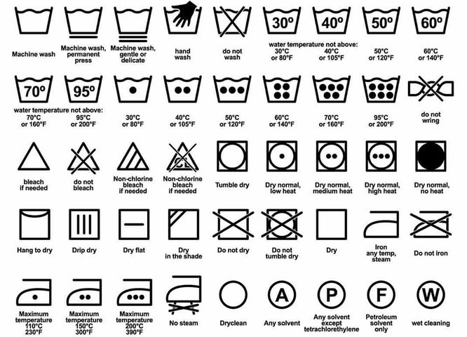 Simboli lavaggio