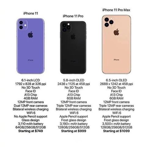 Iphone 11 specifiche tecniche