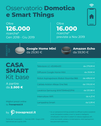 Infografica Osservatorio
