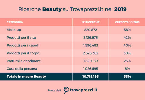 osservatorio_mar20_beauty