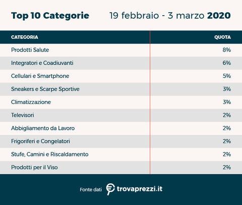 osservatorio_mar20_covid19_1