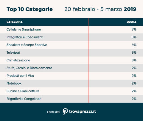 osservatorio_mar20_covid19_2