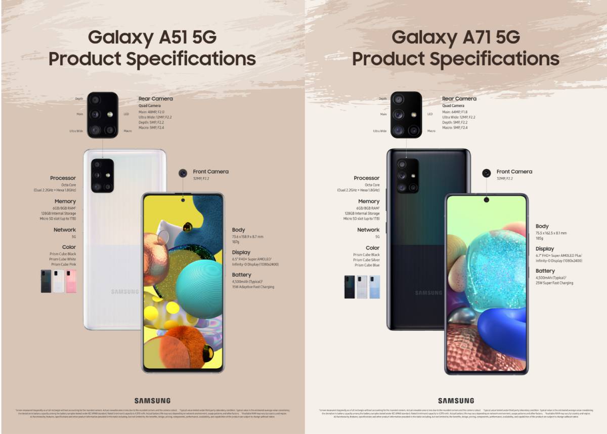 Samsung Galaxy A32 Описание Характеристики