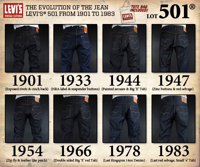 20 maggio 1873: Levi Strauss brevetta i blue jeans  Magazine