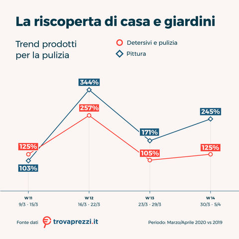 osservatorio_mag20_casa_e_giardino_1