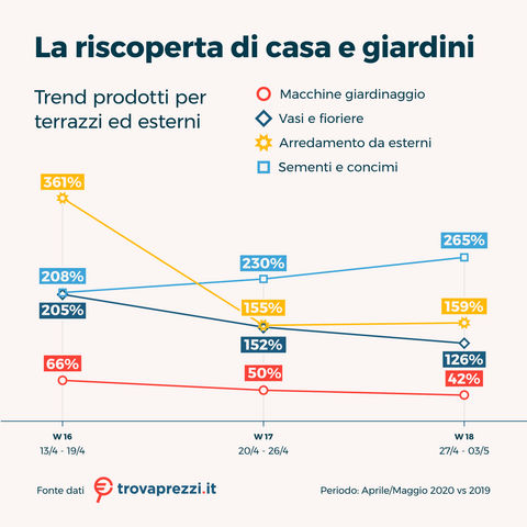 osservatorio_mag20_casa_e_giardino_2