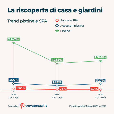 osservatorio_mag20_casa_e_giardino_3
