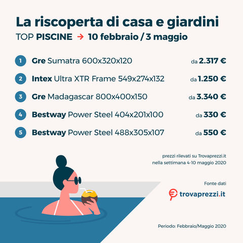 osservatorio_mag20_casa_e_giardino_4