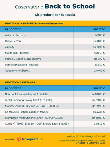 osservatorio_set20_backtoschool_tabelle_1