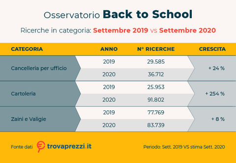 osservatorio_set20_backtoschool_tabelle_2