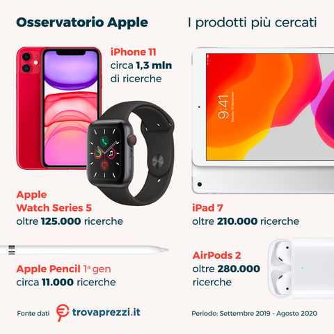 osservatorio_set20_apple_5