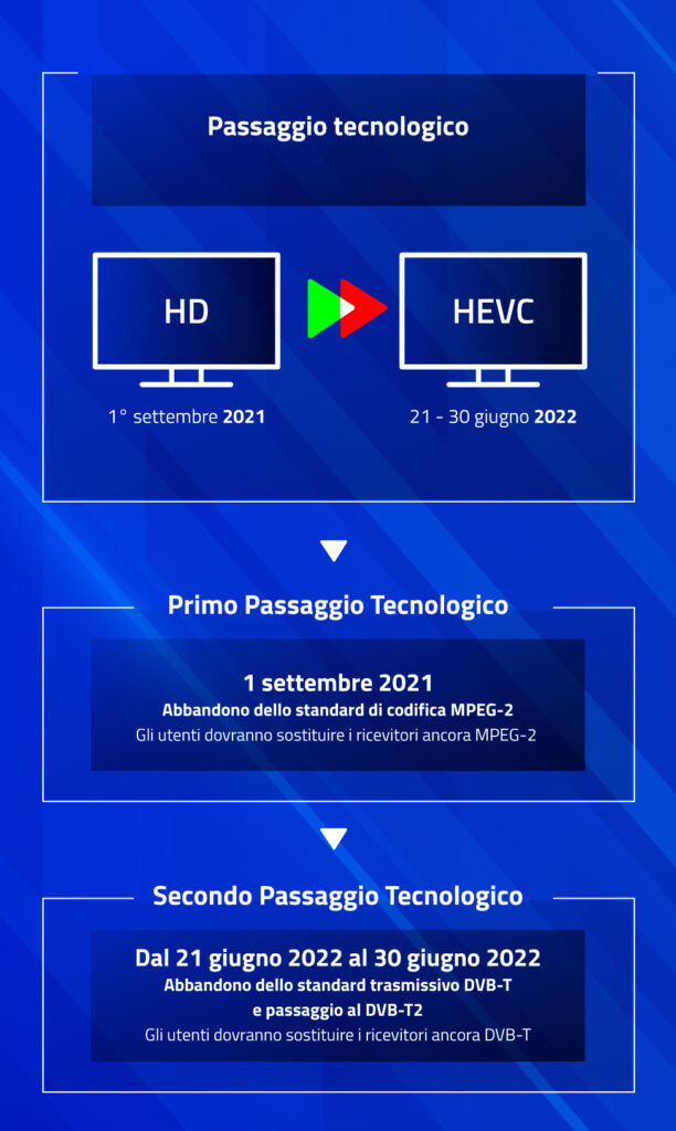 Mediaworld: smart TV con decoder DVB-T2 a 200 euro solo fino stasera