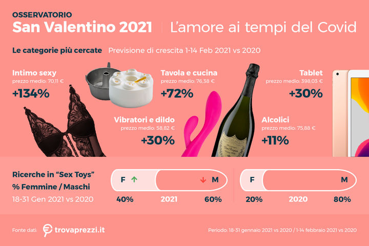 osservatorio_feb21_san_valentino