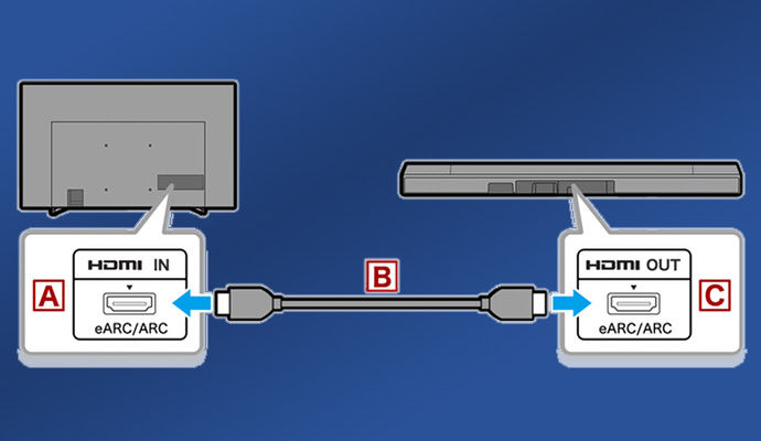 collegamento tra TV e soundbar tramite HDMI ARC/eARC