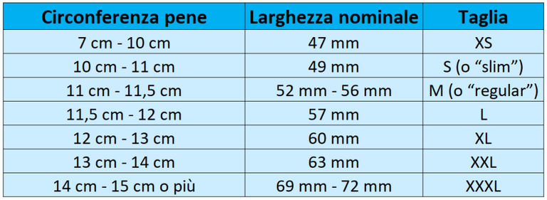 Quanti Preservativi Ci Sono In Una Scatola