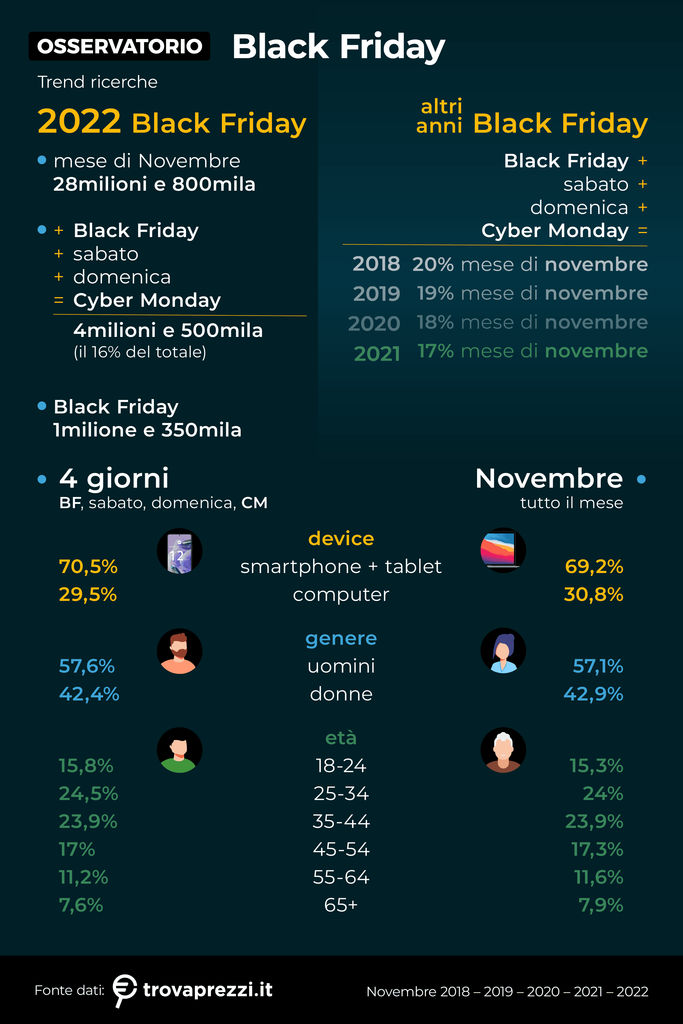 Black Friday 2023 Trovaprezzi.it 