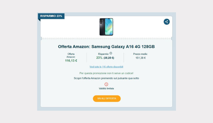 Schermata del Coupon Amazon con smartphone nero Samsung Galaxy A16 4G 128GB in offerta a 116,13€, evidenziato risparmio del 23% e pulsante arancione per accedere all’offerta