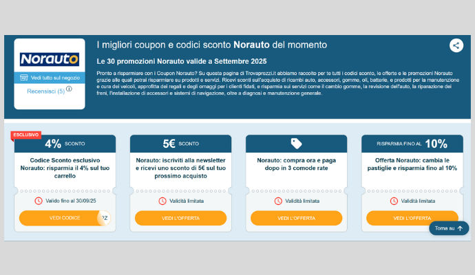 Logo Norauto su sfondo bianco con accanto una descrizione che annuncia le promozioni e i coupon attivi. A seguire, 4 Coupon Norauto con relativi codici esclusivi e scadenze 