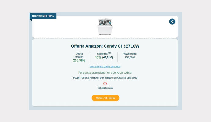 Schermata del Coupon Amazon con lavastoviglie aperta Candy CI 3E7L0W in offerta a 255,98€, evidenziato risparmio del 13% e pulsante arancione per accedere all’offerta