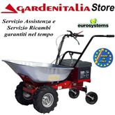 Eurosystems Carry