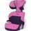 Cybex CBX Solution
